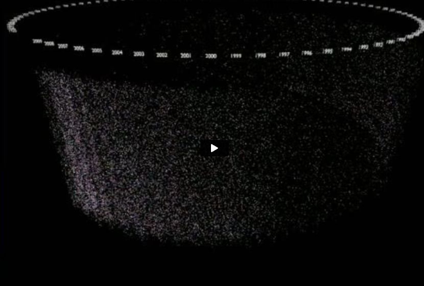 National UFO Reporting Agency reported sitings, 1925–2009